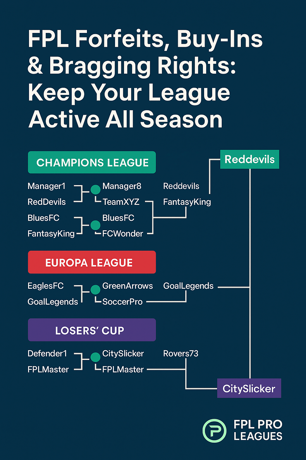 FPL Forfeits: How to Keep Your League Active All Season