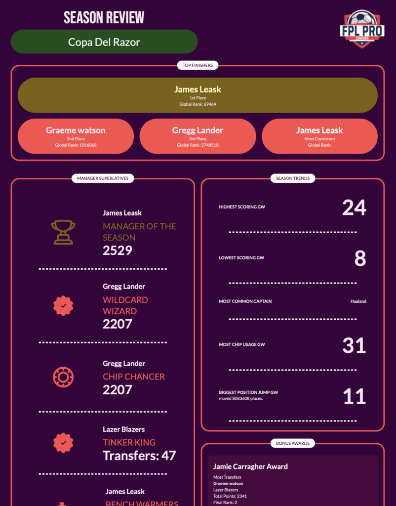 downloadable FPL Season Review Generator