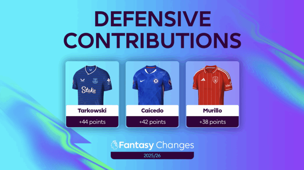 FPL two sets of chips